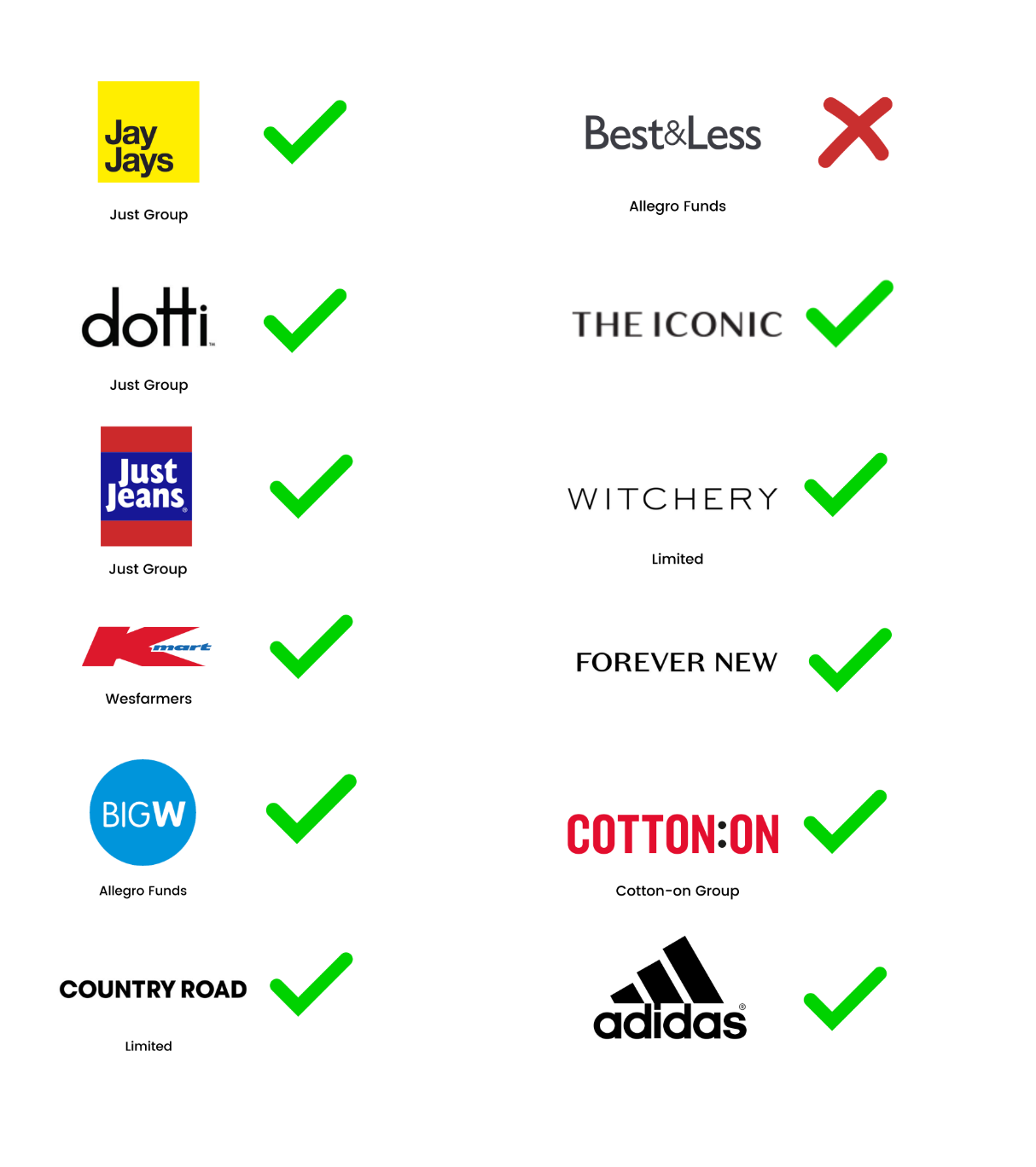 Accord Brands.png